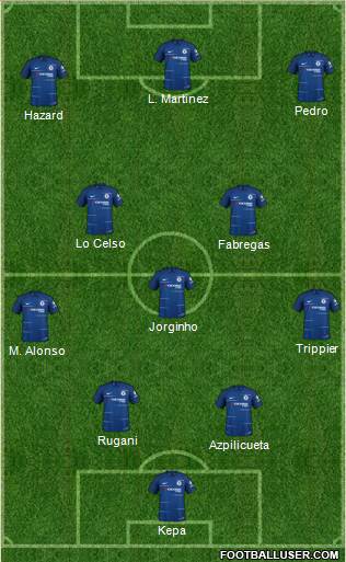 Chelsea Formation 2018