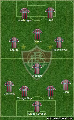 Fluminense FC Formation 2018