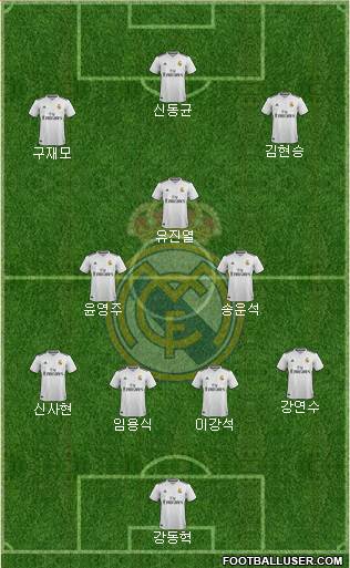 R. Madrid Castilla Formation 2018