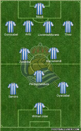 Real Sociedad S.A.D. Formation 2018