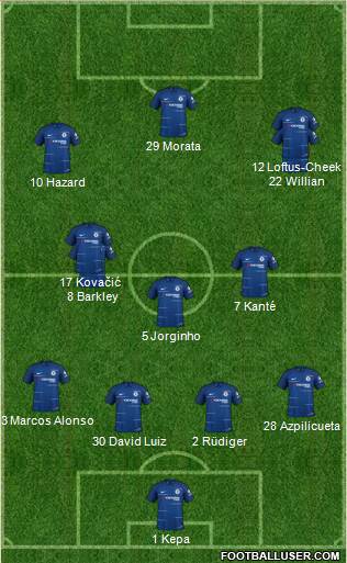 Chelsea Formation 2018