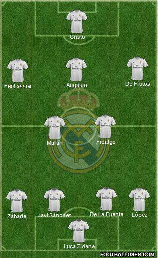 R. Madrid Castilla Formation 2018