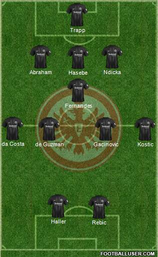 Eintracht Frankfurt Formation 2018