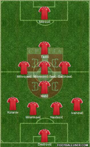 Serbia Formation 2018