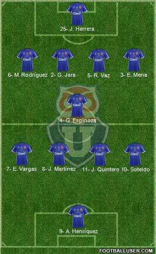 CF Universidad de Chile Formation 2018