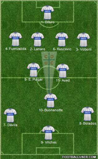 CD Universidad Católica Formation 2018