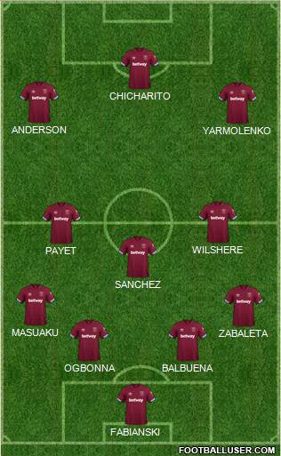 West Ham United Formation 2018