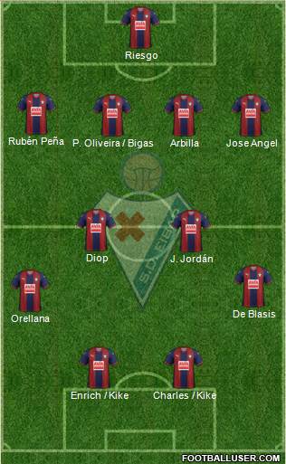 S.D. Eibar S.A.D. Formation 2018