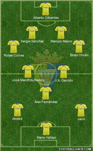 Cádiz C.F., S.A.D. Formation 2018