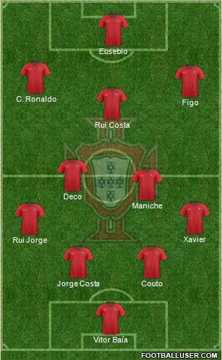 Portugal Formation 2018