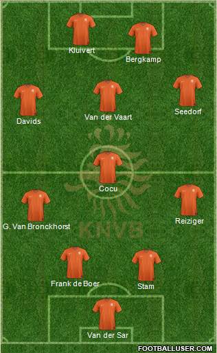 Holland Formation 2018