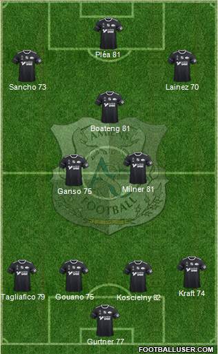 Amiens Sporting Club Football Formation 2018