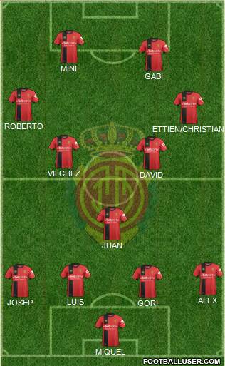 R.C.D. Mallorca S.A.D. Formation 2018