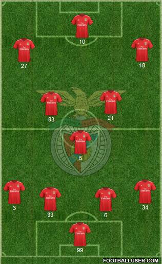 Sport Lisboa e Benfica - SAD Formation 2018