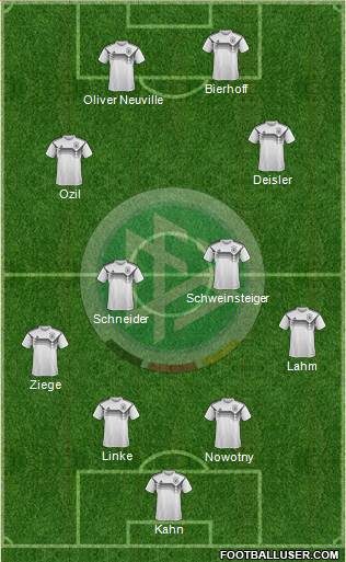 Germany Formation 2018