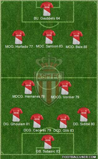 AS Monaco FC Formation 2018