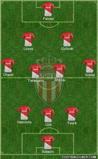 AS Monaco FC Formation 2018