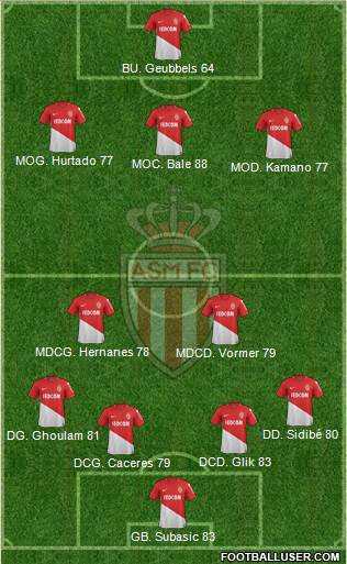 AS Monaco FC Formation 2018