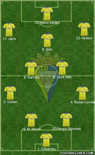 Cádiz C.F., S.A.D. Formation 2018