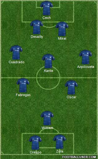 Chelsea Formation 2018