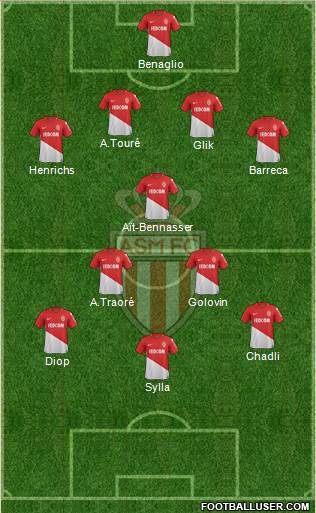 AS Monaco FC Formation 2018