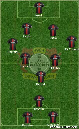 Bayer 04 Leverkusen Formation 2018