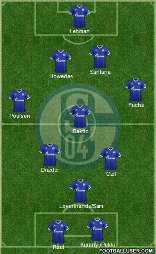 FC Schalke 04 Formation 2018