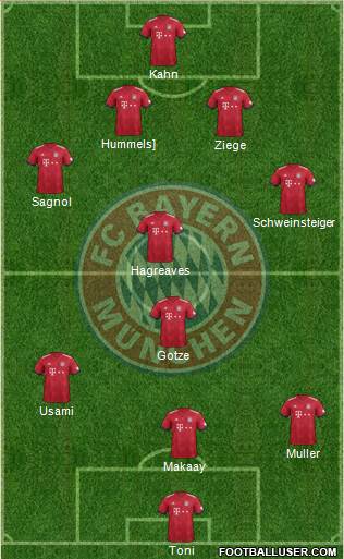 FC Bayern München Formation 2018