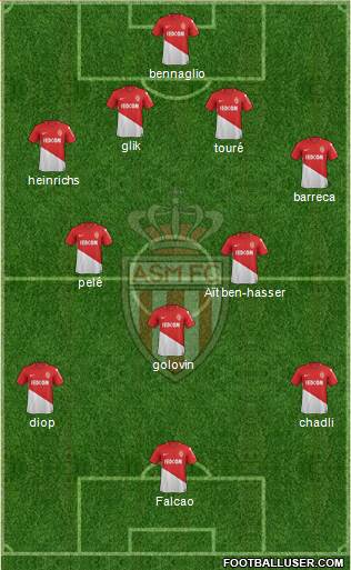 AS Monaco FC Formation 2018