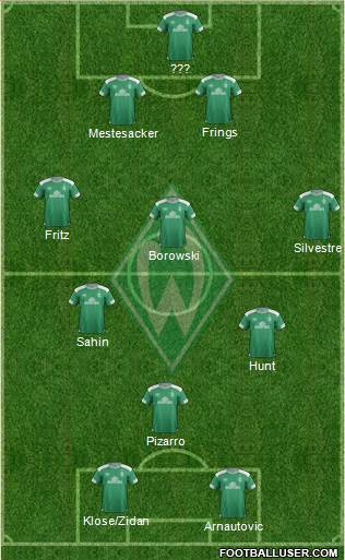 Werder Bremen Formation 2018