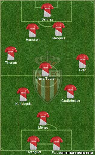 AS Monaco FC Formation 2018