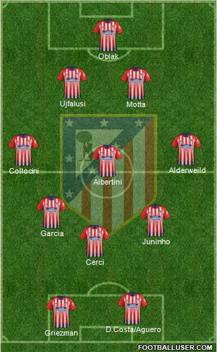 C. Atlético Madrid S.A.D. Formation 2018