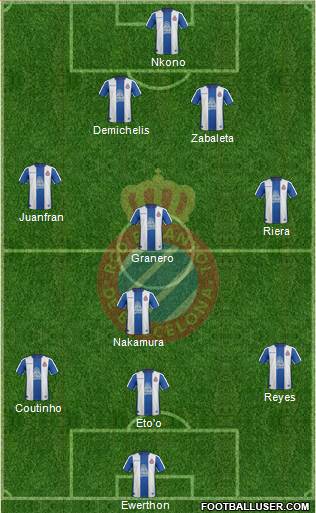 R.C.D. Espanyol de Barcelona S.A.D. Formation 2018