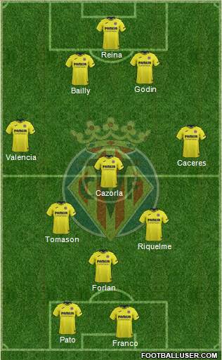 Villarreal C.F., S.A.D. Formation 2018