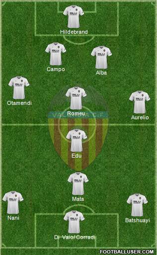 Valencia C.F., S.A.D. Formation 2018