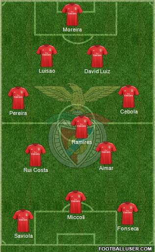 Sport Lisboa e Benfica - SAD Formation 2018