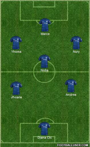 Chelsea Formation 2018