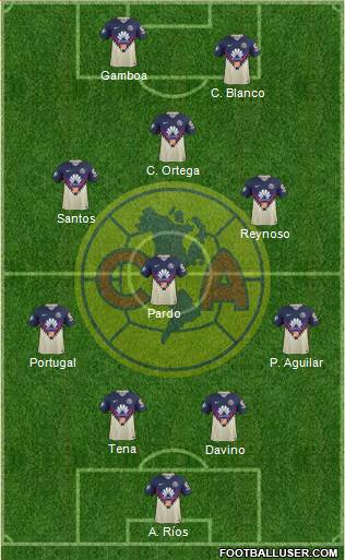 Club de Fútbol América Formation 2018