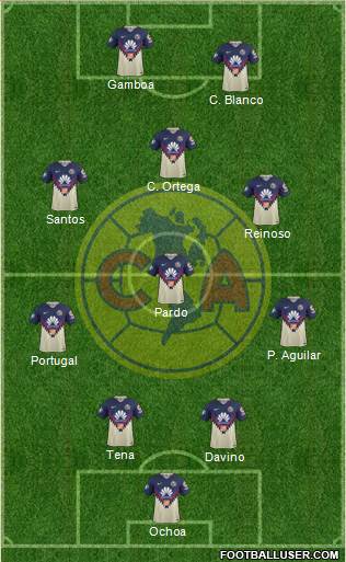 Club de Fútbol América Formation 2018