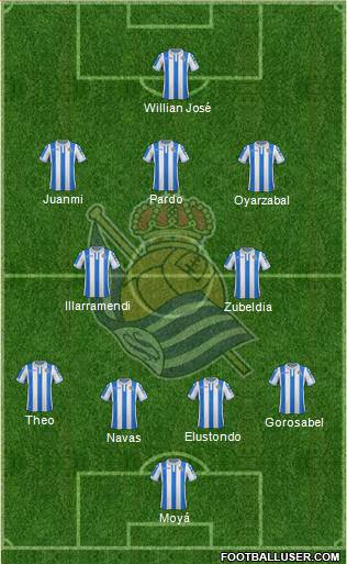 Real Sociedad S.A.D. Formation 2018