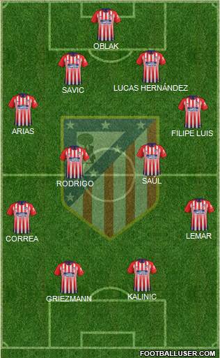 C. Atlético Madrid S.A.D. Formation 2018