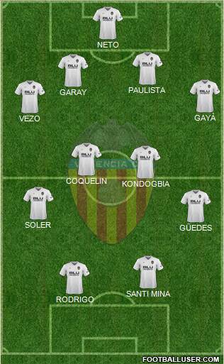 Valencia C.F., S.A.D. Formation 2018