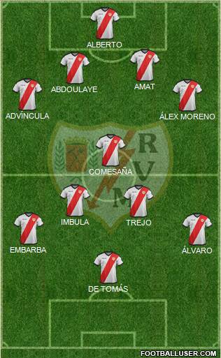 Rayo Vallecano de Madrid S.A.D. Formation 2018