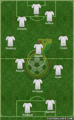 Ghana Formation 2018