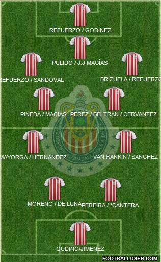 Club Guadalajara Formation 2018