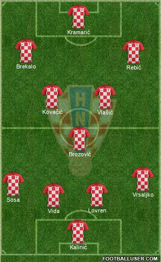 Croatia Formation 2018