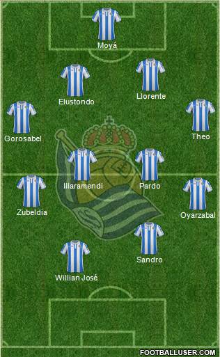 Real Sociedad S.A.D. Formation 2018