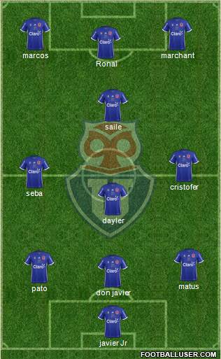 CF Universidad de Chile Formation 2018