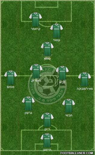 Maccabi Haifa Formation 2018