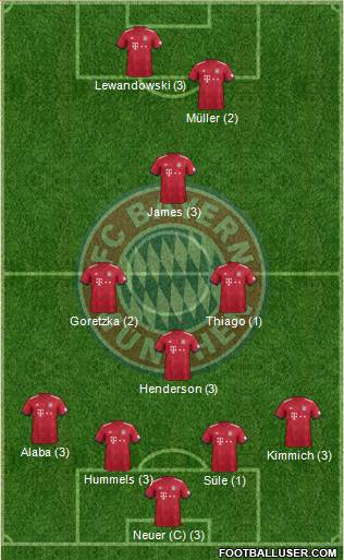 FC Bayern München Formation 2018